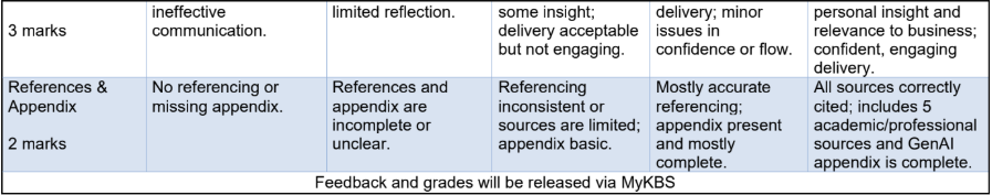 TECH1300 Assignemnt 7